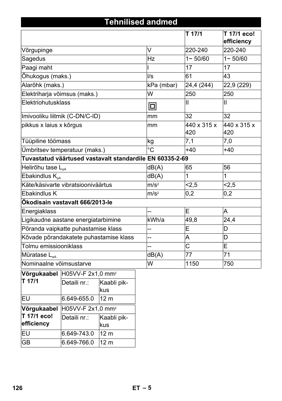 Tehnilised andmed | Karcher T 17-1 User Manual | Page 126 / 144