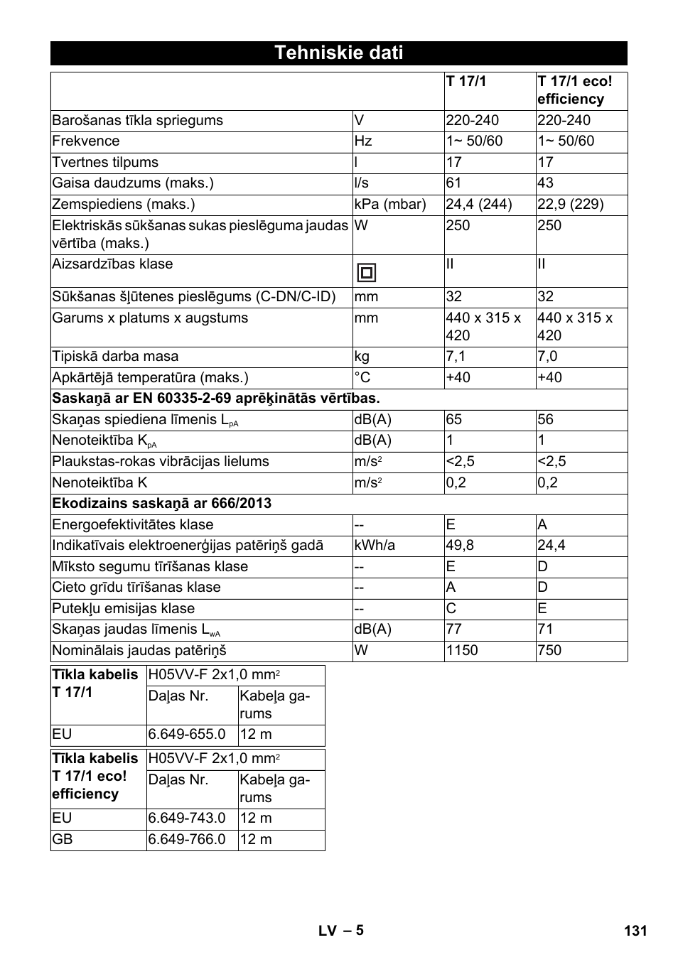 Tehniskie dati | Karcher T 17-1 User Manual | Page 131 / 144