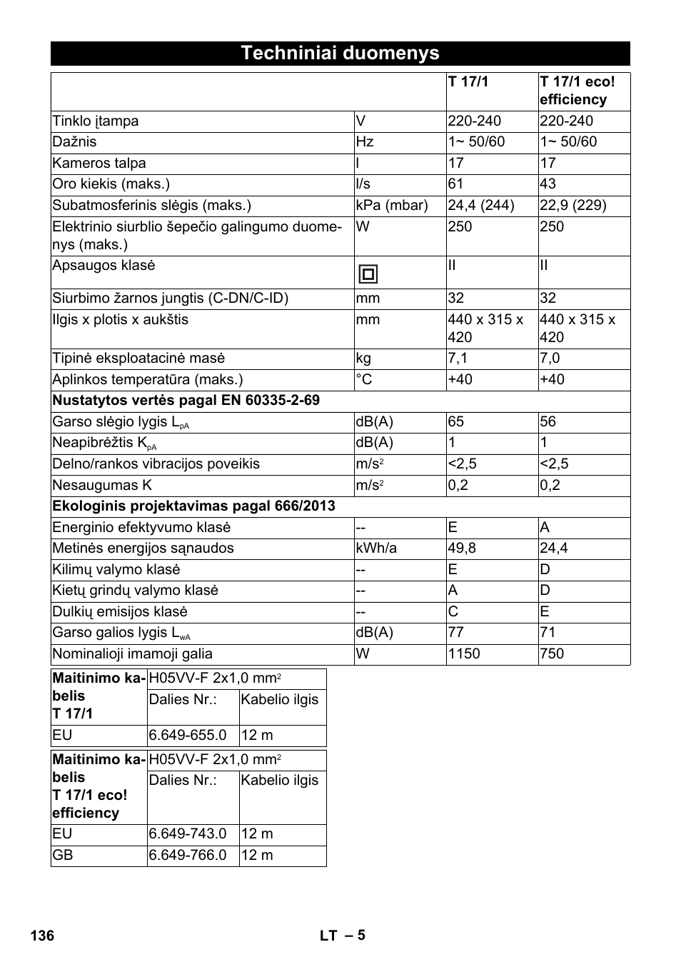 Techniniai duomenys | Karcher T 17-1 User Manual | Page 136 / 144