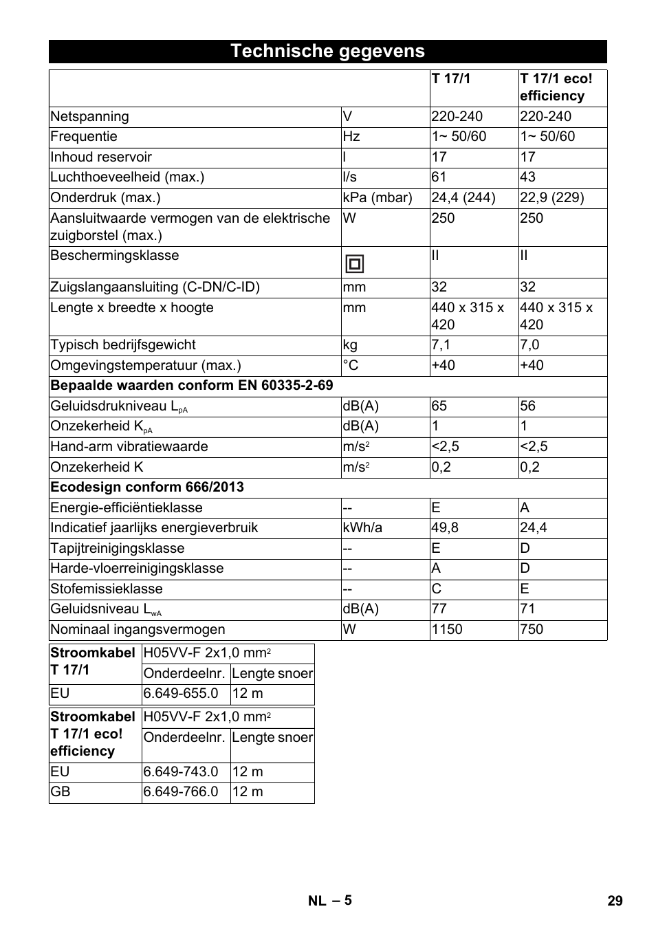 Technische gegevens | Karcher T 17-1 User Manual | Page 29 / 144