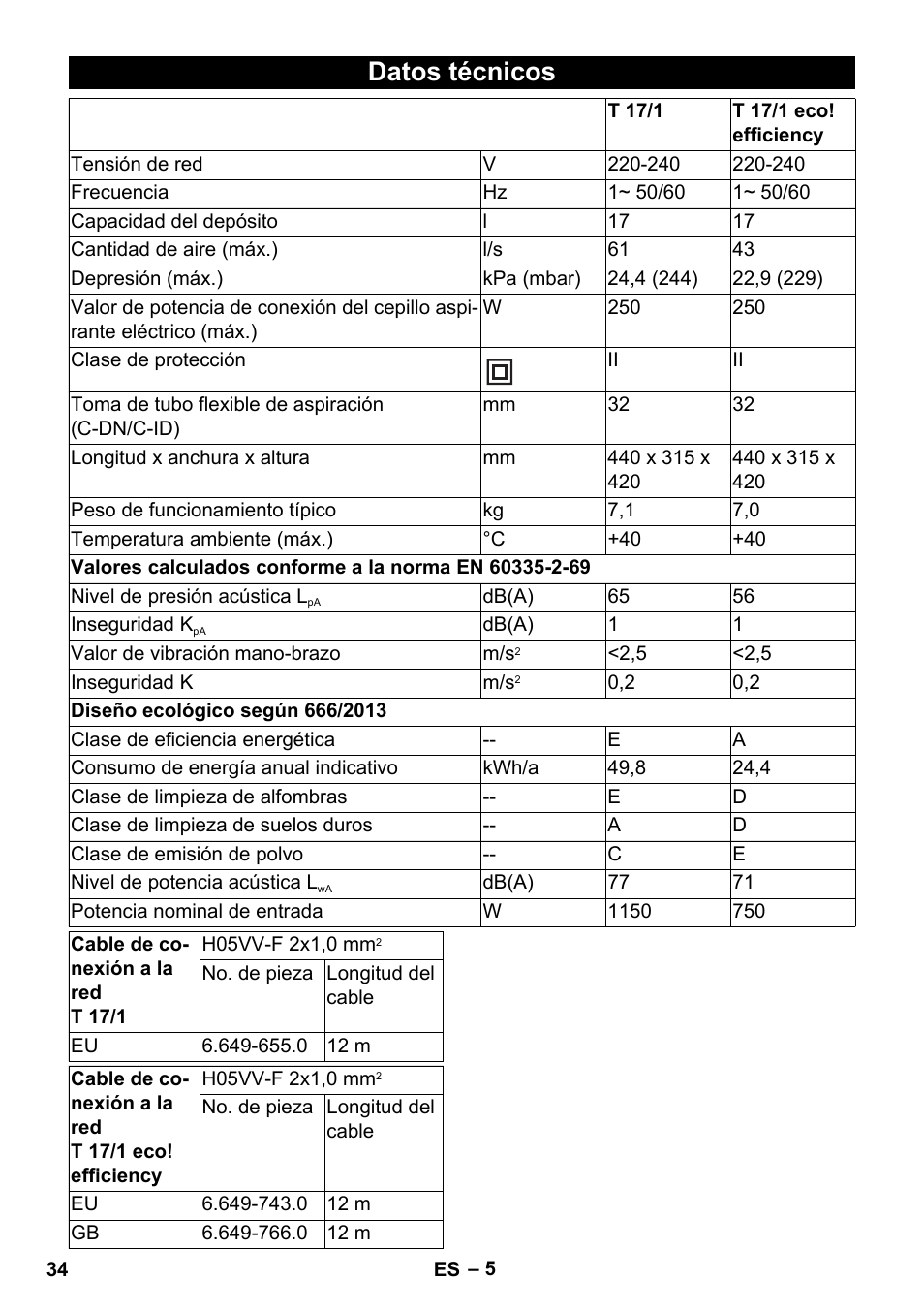 Datos técnicos | Karcher T 17-1 User Manual | Page 34 / 144