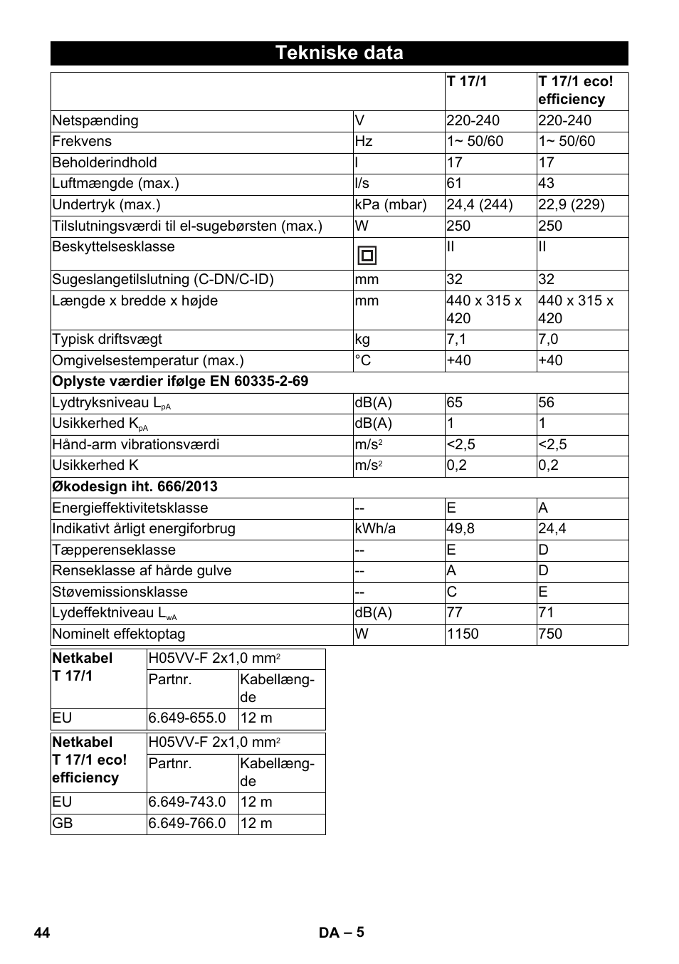 Tekniske data | Karcher T 17-1 User Manual | Page 44 / 144