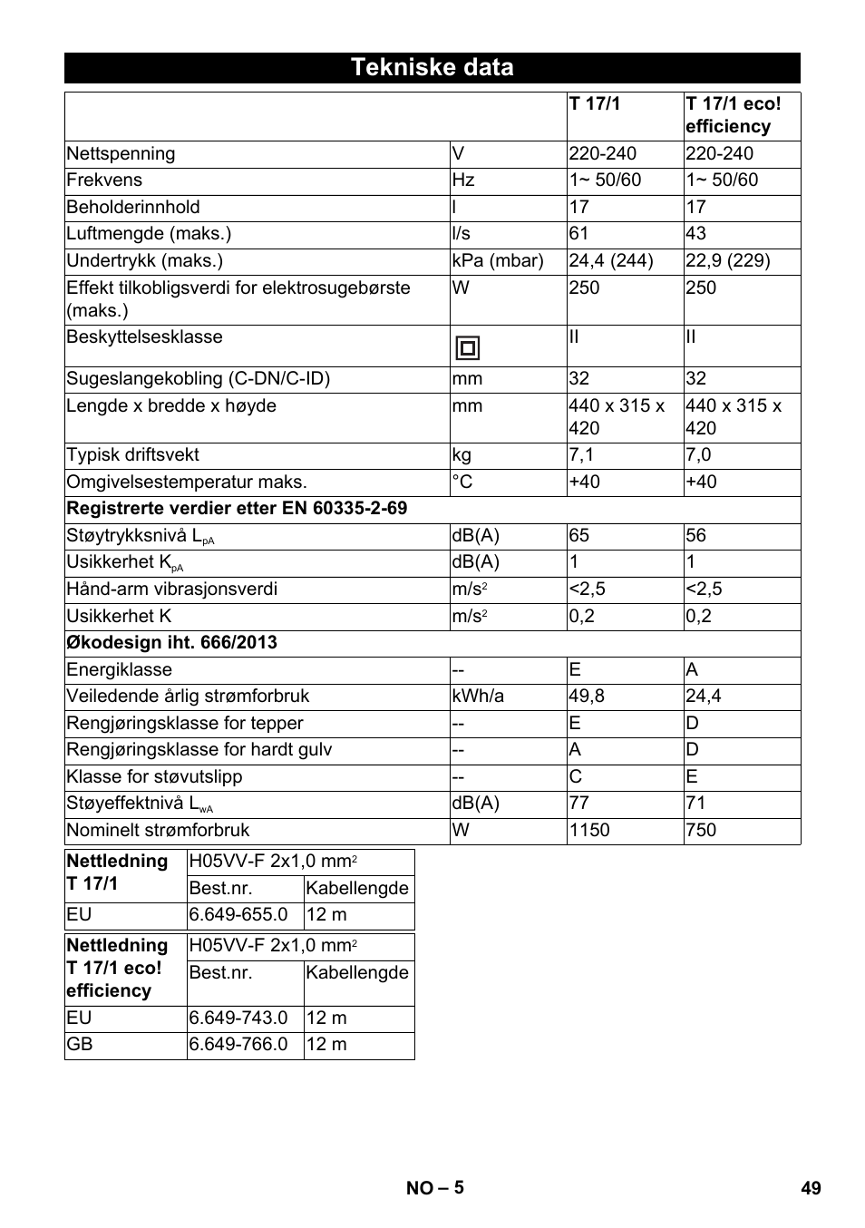 Tekniske data | Karcher T 17-1 User Manual | Page 49 / 144