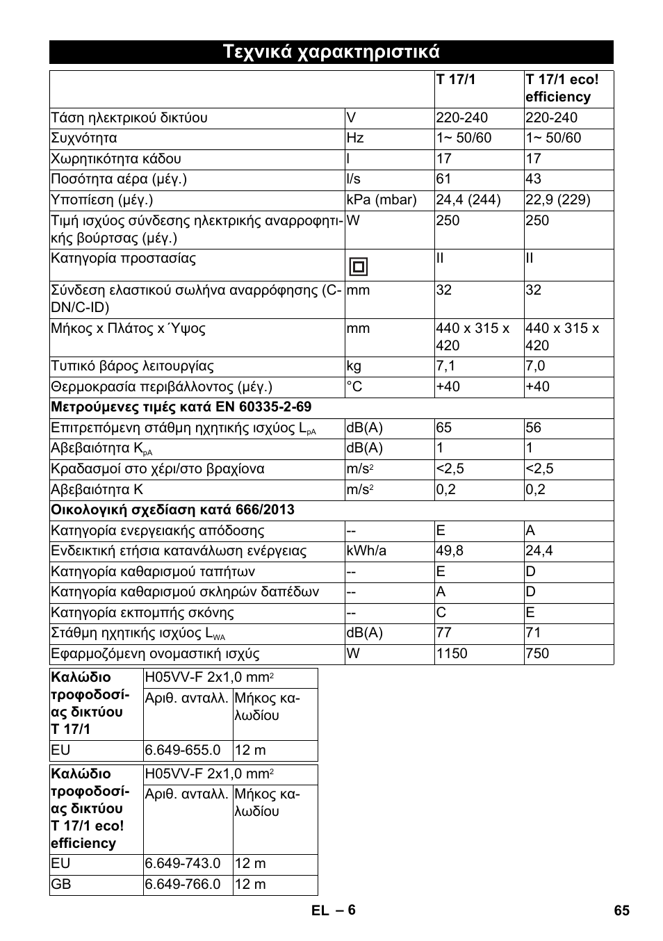 Τεχνικά χαρακτηριστικά | Karcher T 17-1 User Manual | Page 65 / 144