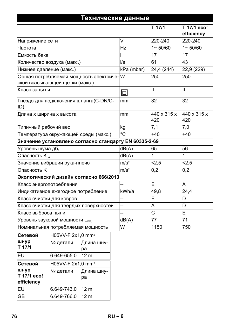 Технические данные | Karcher T 17-1 User Manual | Page 76 / 144