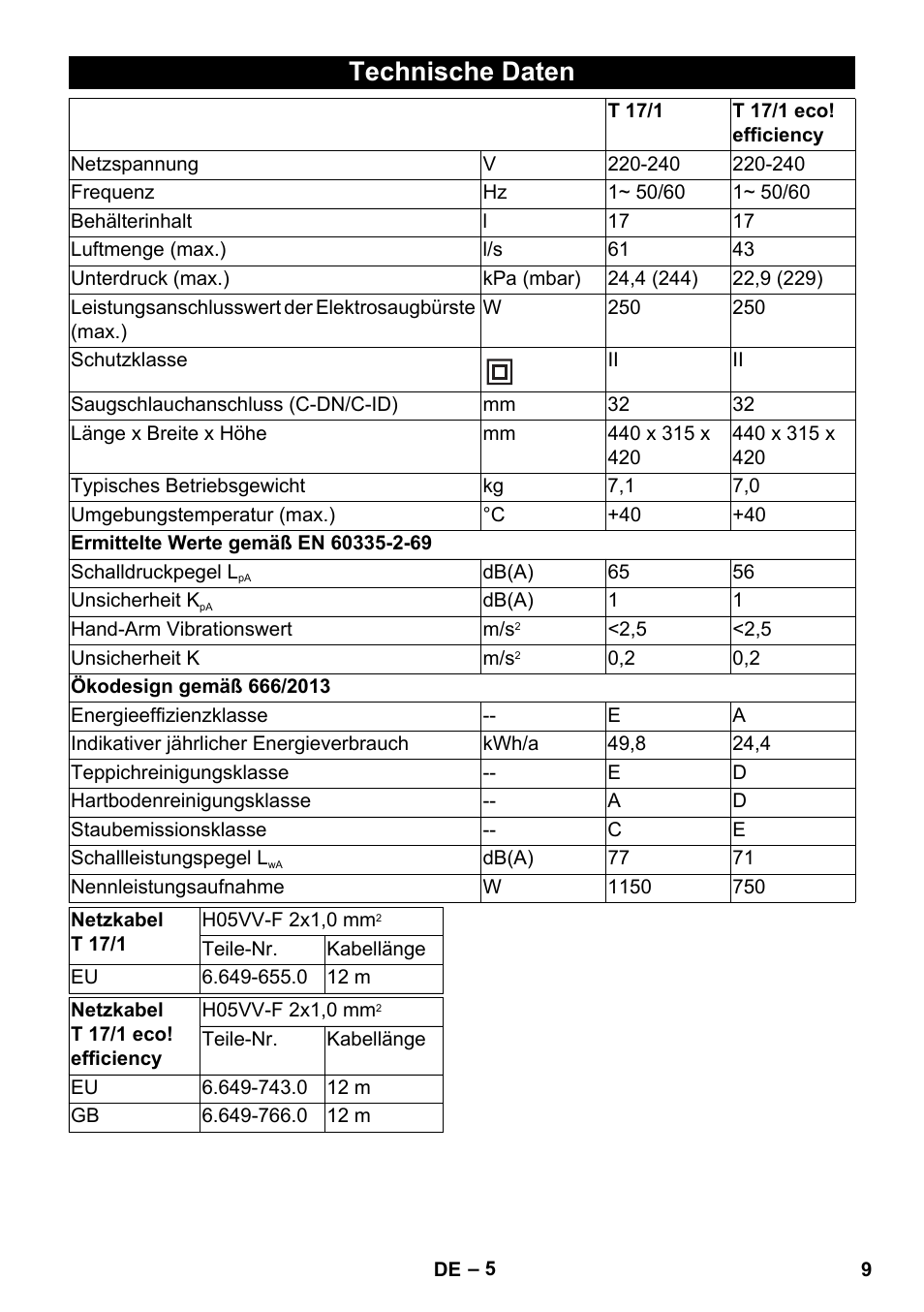 Technische daten | Karcher T 17-1 User Manual | Page 9 / 144