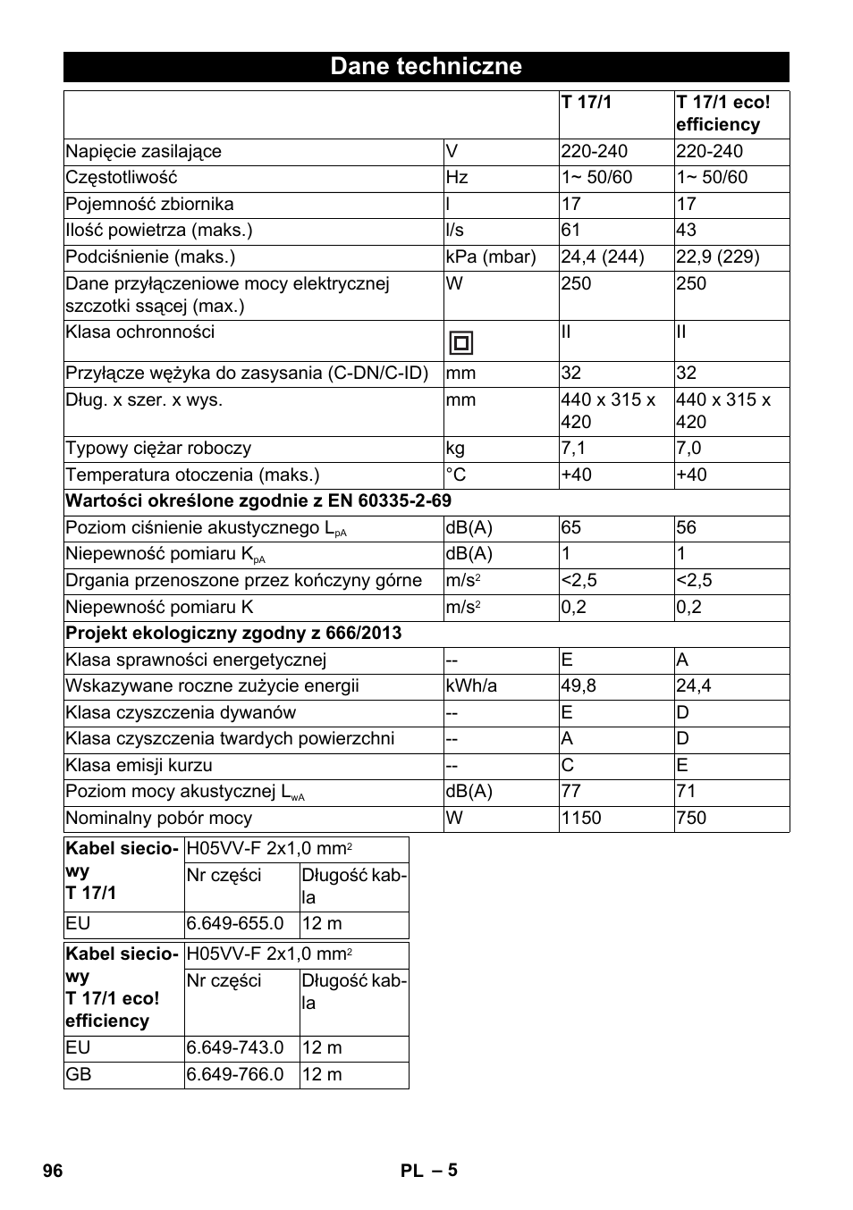 Dane techniczne | Karcher T 17-1 User Manual | Page 96 / 144