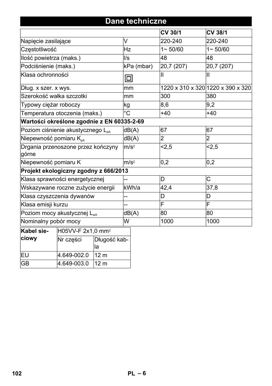 Dane techniczne | Karcher CV 30-1 User Manual | Page 102 / 152