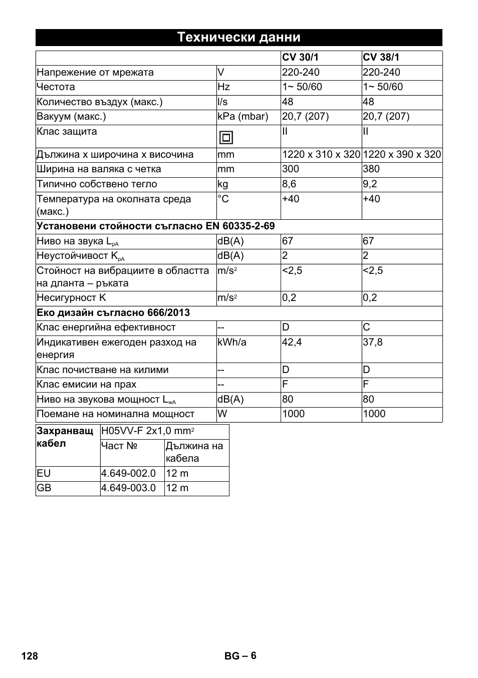 Технически данни | Karcher CV 30-1 User Manual | Page 128 / 152