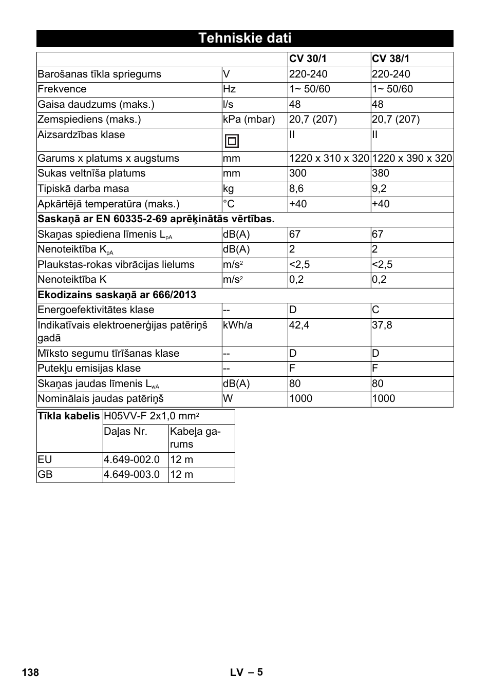 Tehniskie dati | Karcher CV 30-1 User Manual | Page 138 / 152