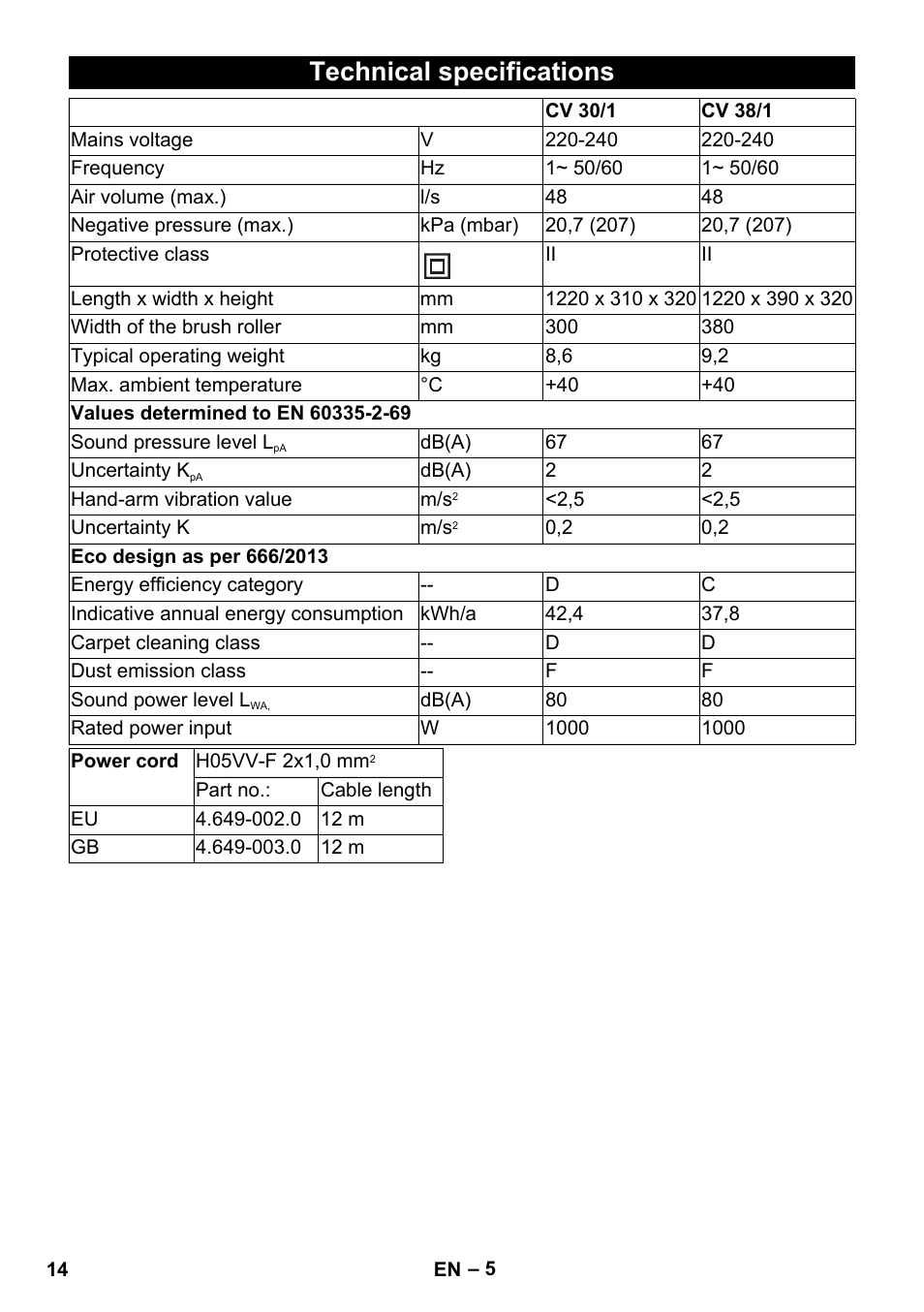 Technical specifications | Karcher CV 30-1 User Manual | Page 14 / 152