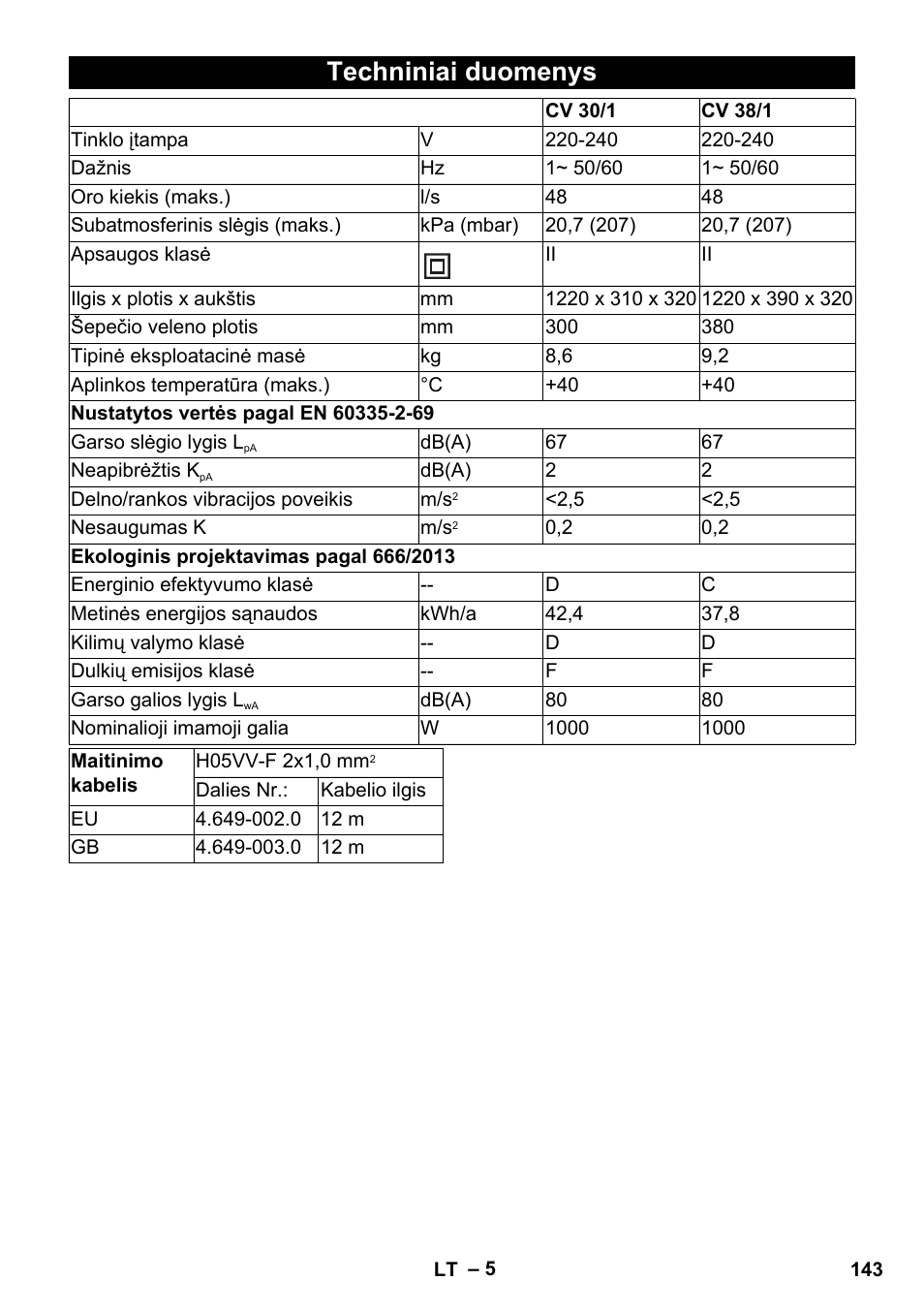 Techniniai duomenys | Karcher CV 30-1 User Manual | Page 143 / 152