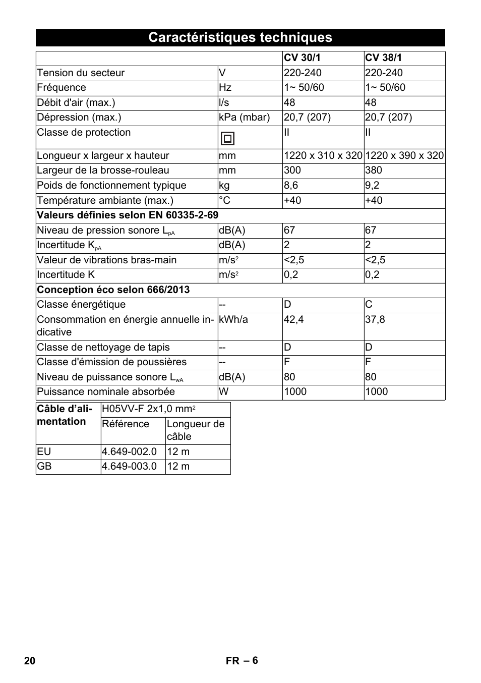 Caractéristiques techniques | Karcher CV 30-1 User Manual | Page 20 / 152