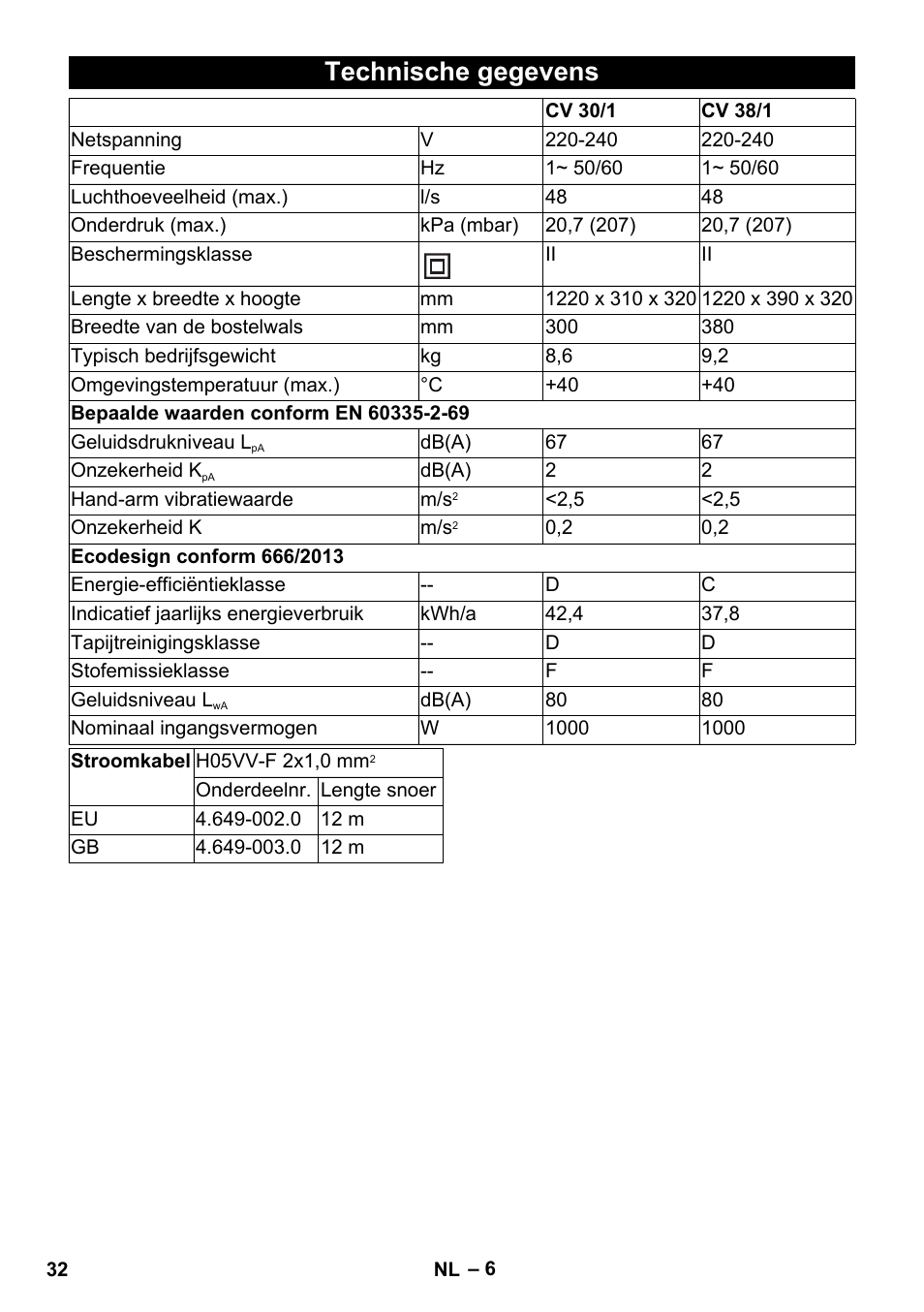 Technische gegevens | Karcher CV 30-1 User Manual | Page 32 / 152