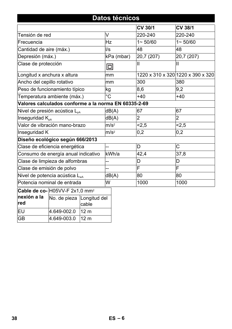 Datos técnicos | Karcher CV 30-1 User Manual | Page 38 / 152