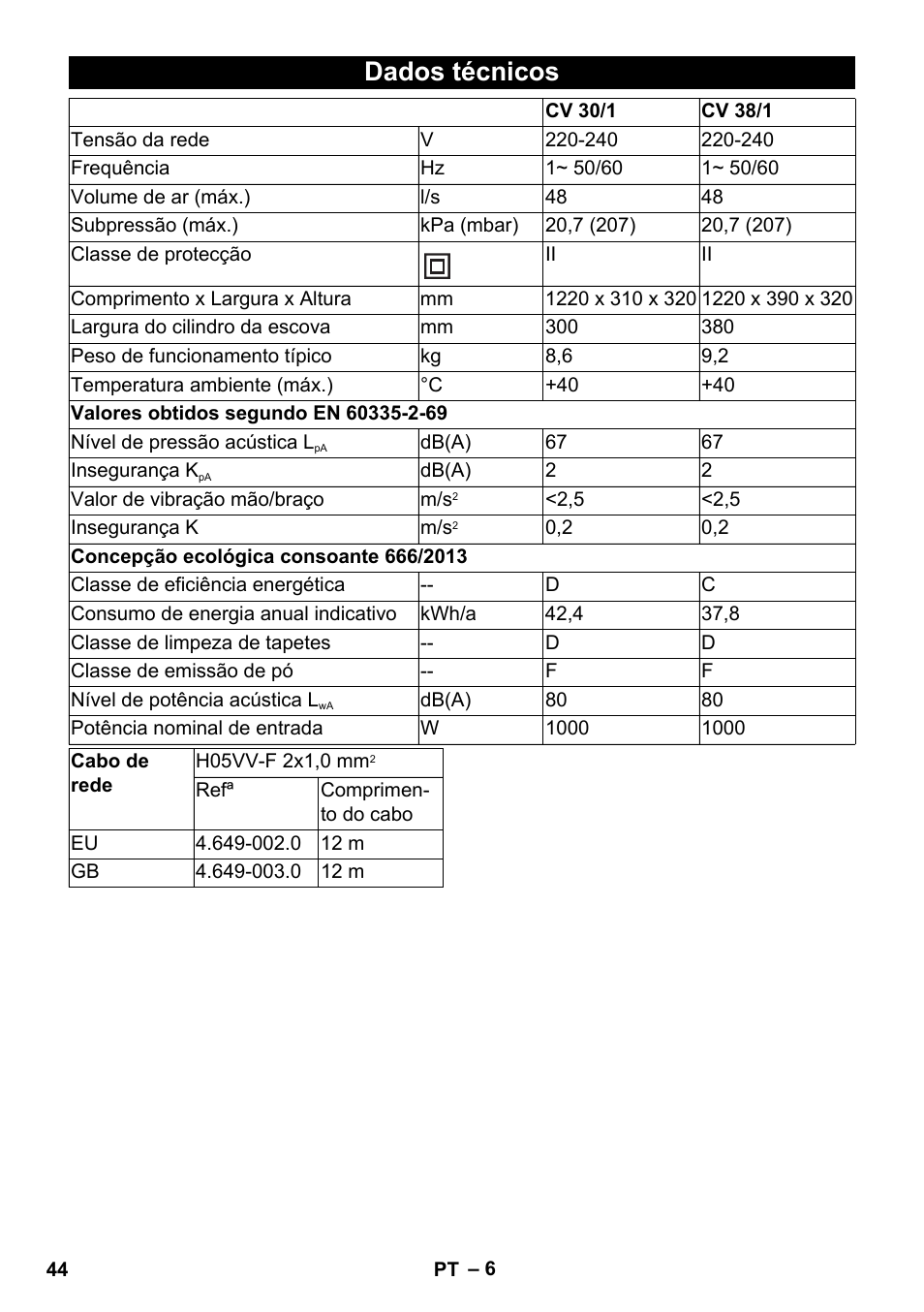 Dados técnicos | Karcher CV 30-1 User Manual | Page 44 / 152