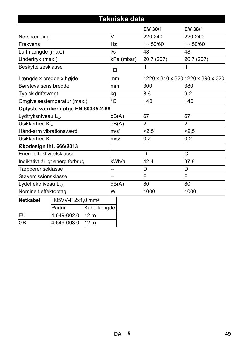 Tekniske data | Karcher CV 30-1 User Manual | Page 49 / 152