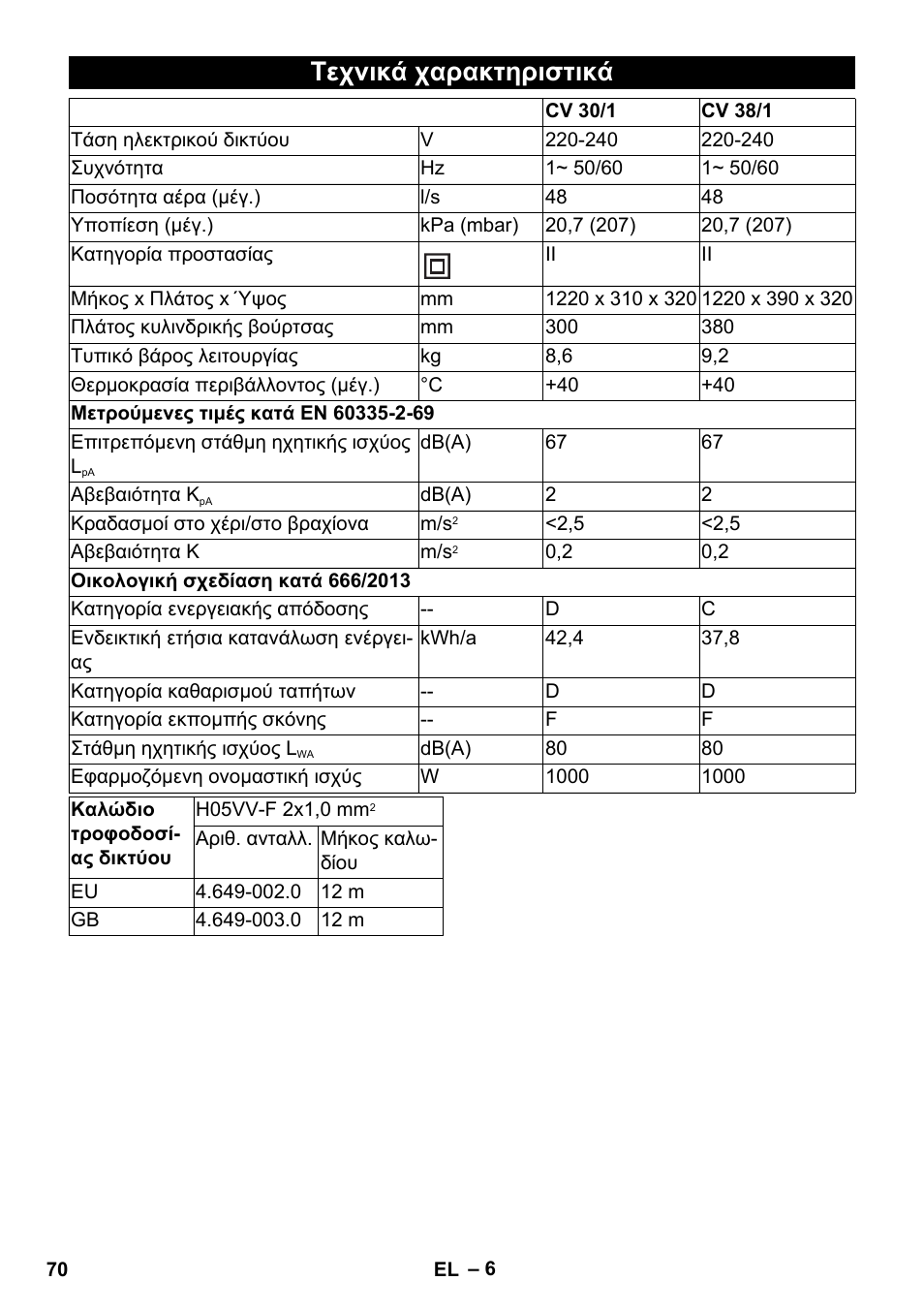 Τεχνικά χαρακτηριστικά | Karcher CV 30-1 User Manual | Page 70 / 152