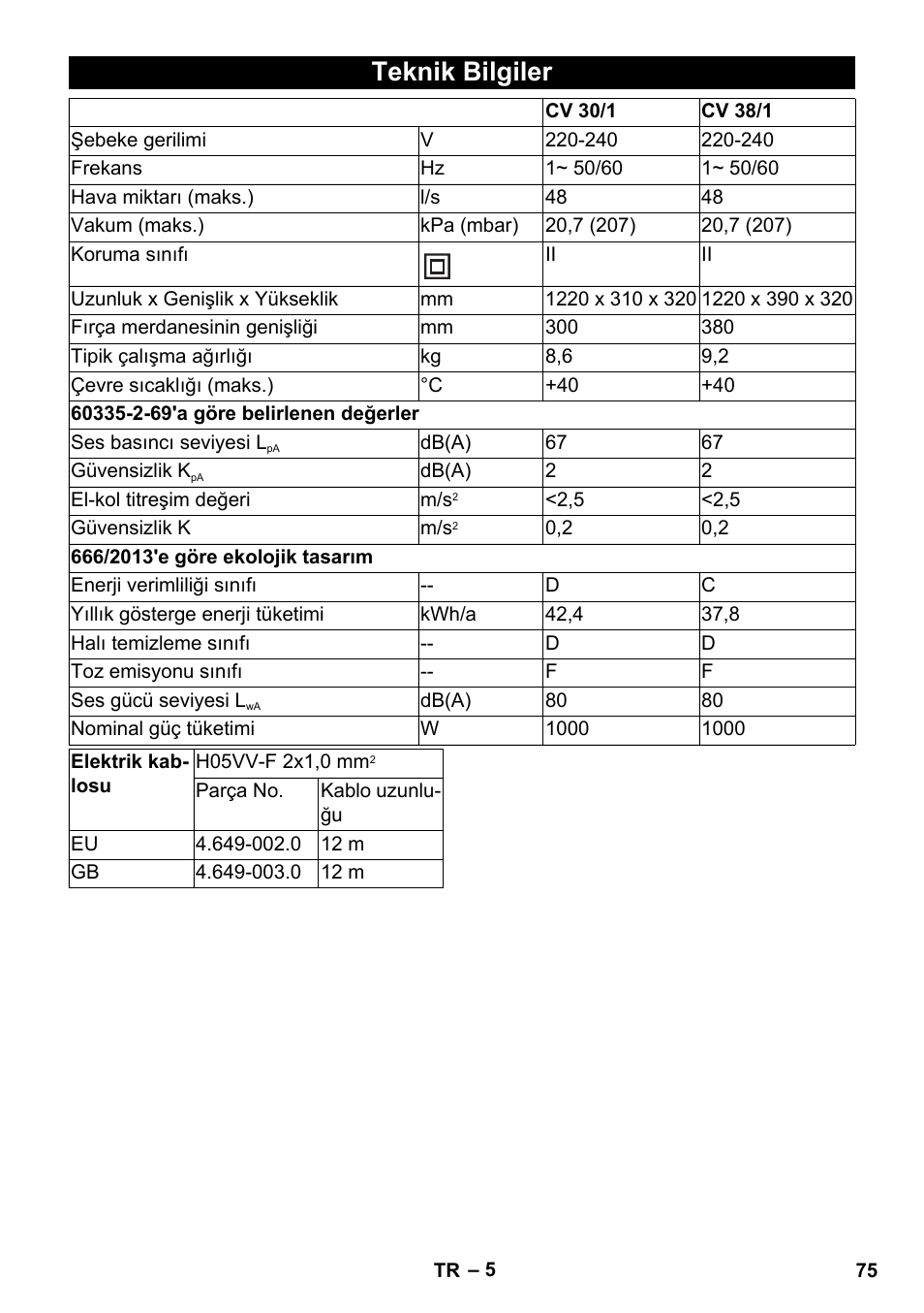 Teknik bilgiler | Karcher CV 30-1 User Manual | Page 75 / 152