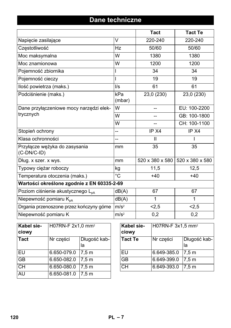 Dane techniczne | Karcher SB V1 Eco User Manual | Page 120 / 184