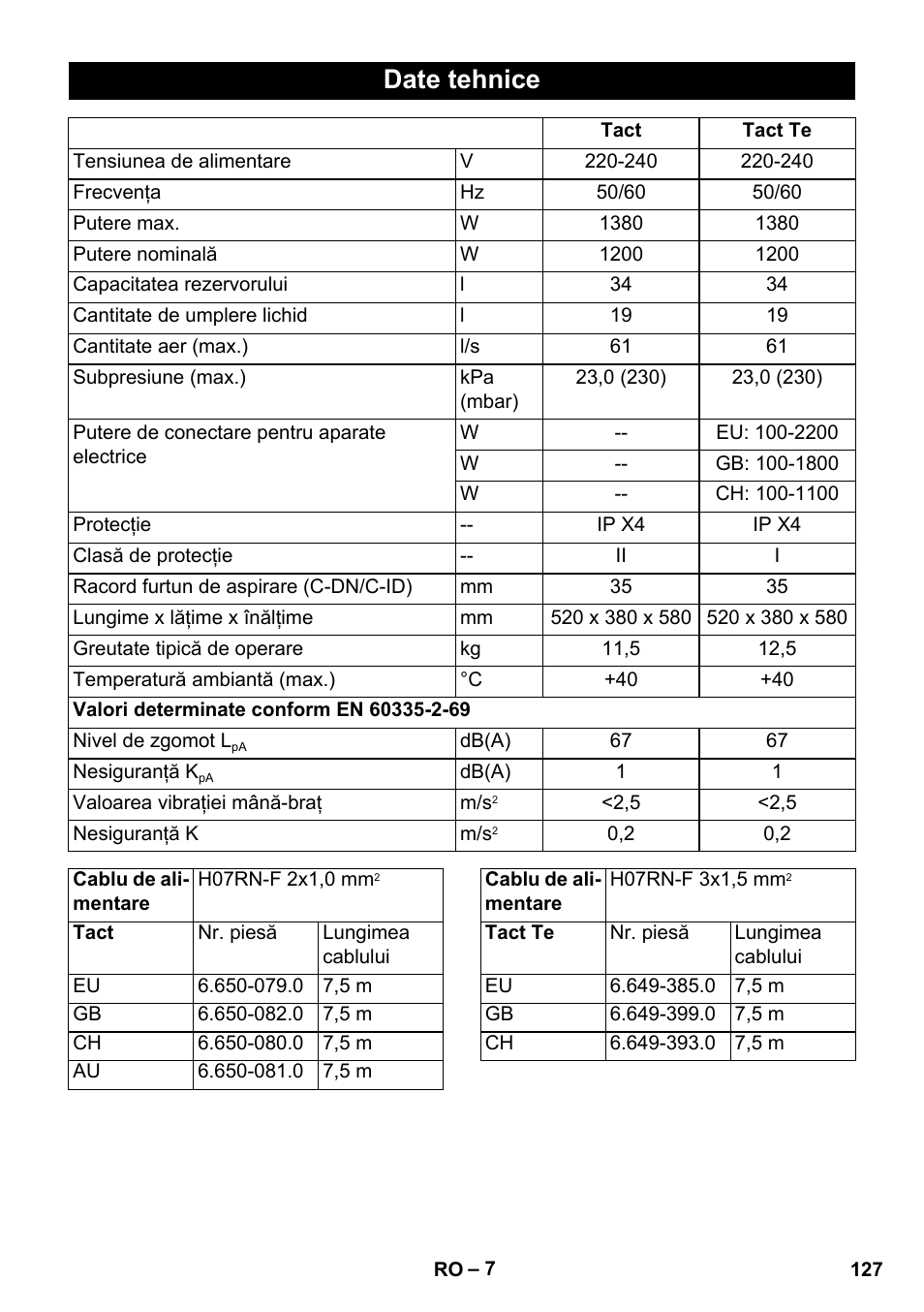 Date tehnice | Karcher SB V1 Eco User Manual | Page 127 / 184