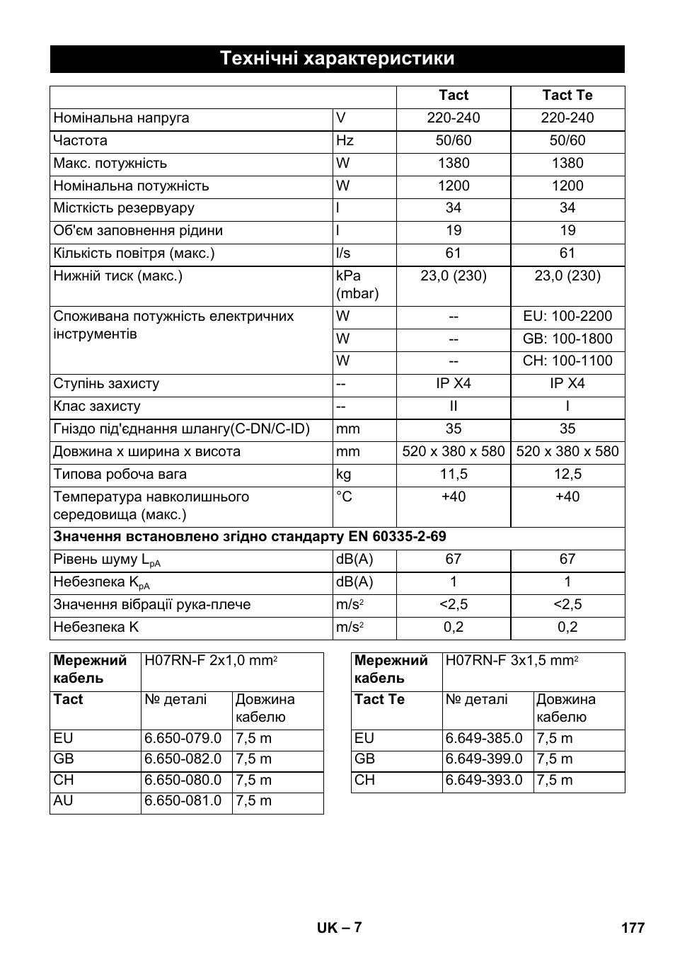 Технічні характеристики | Karcher SB V1 Eco User Manual | Page 177 / 184