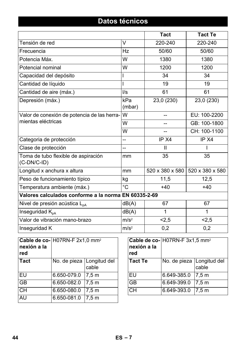 Datos técnicos | Karcher SB V1 Eco User Manual | Page 44 / 184