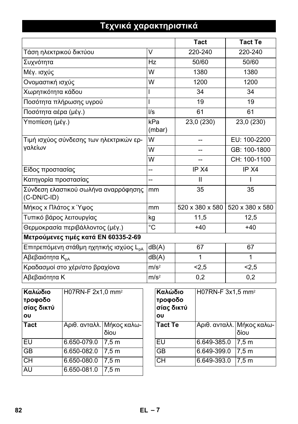 Τεχνικά χαρακτηριστικά | Karcher SB V1 Eco User Manual | Page 82 / 184