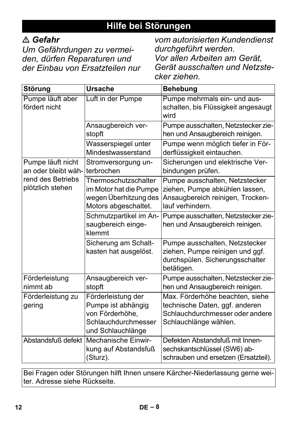 Hilfe bei störungen | Karcher BP 6 Deep Well User Manual | Page 12 / 86