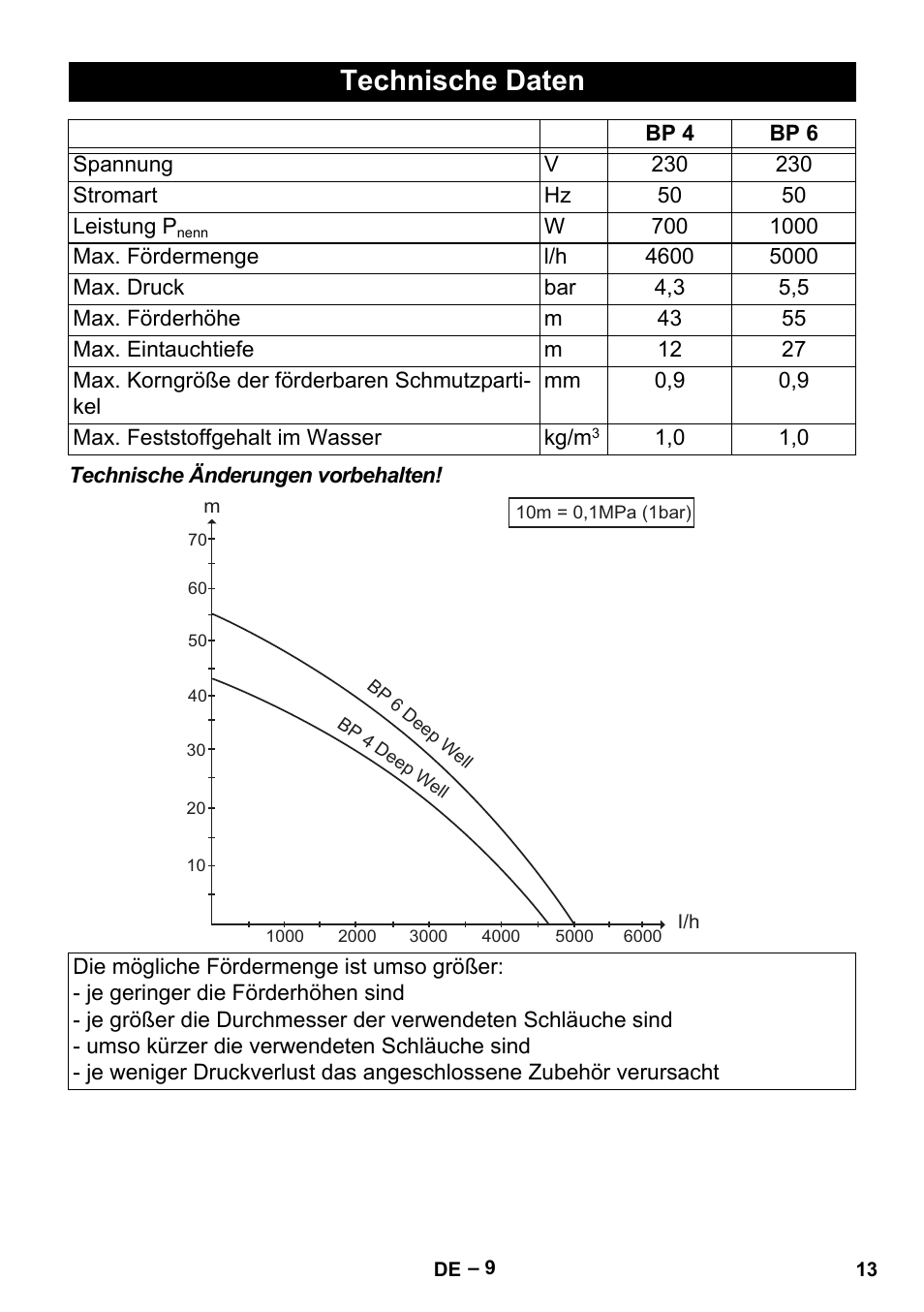 Technische daten | Karcher BP 6 Deep Well User Manual | Page 13 / 86