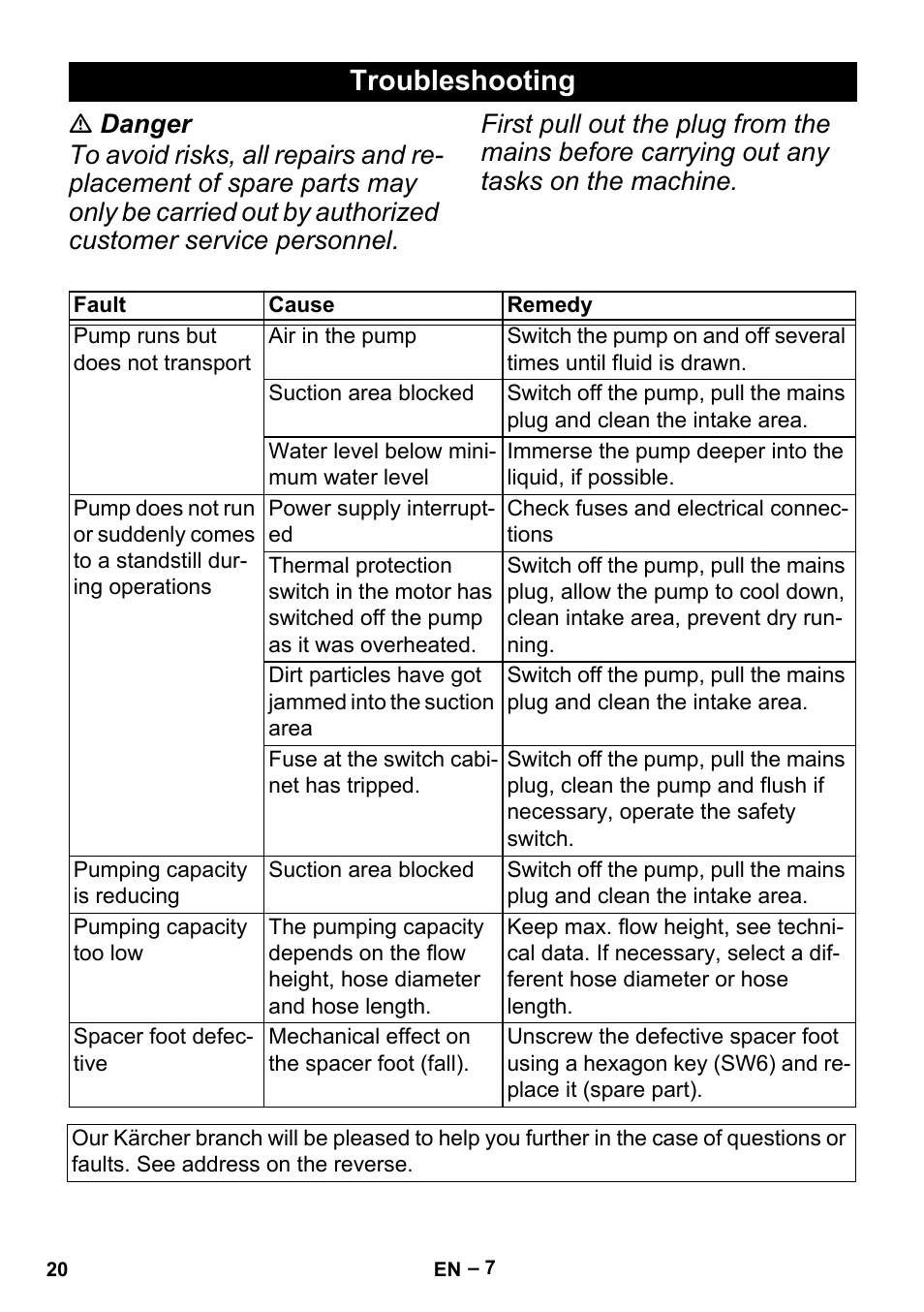 Troubleshooting | Karcher BP 6 Deep Well User Manual | Page 20 / 86