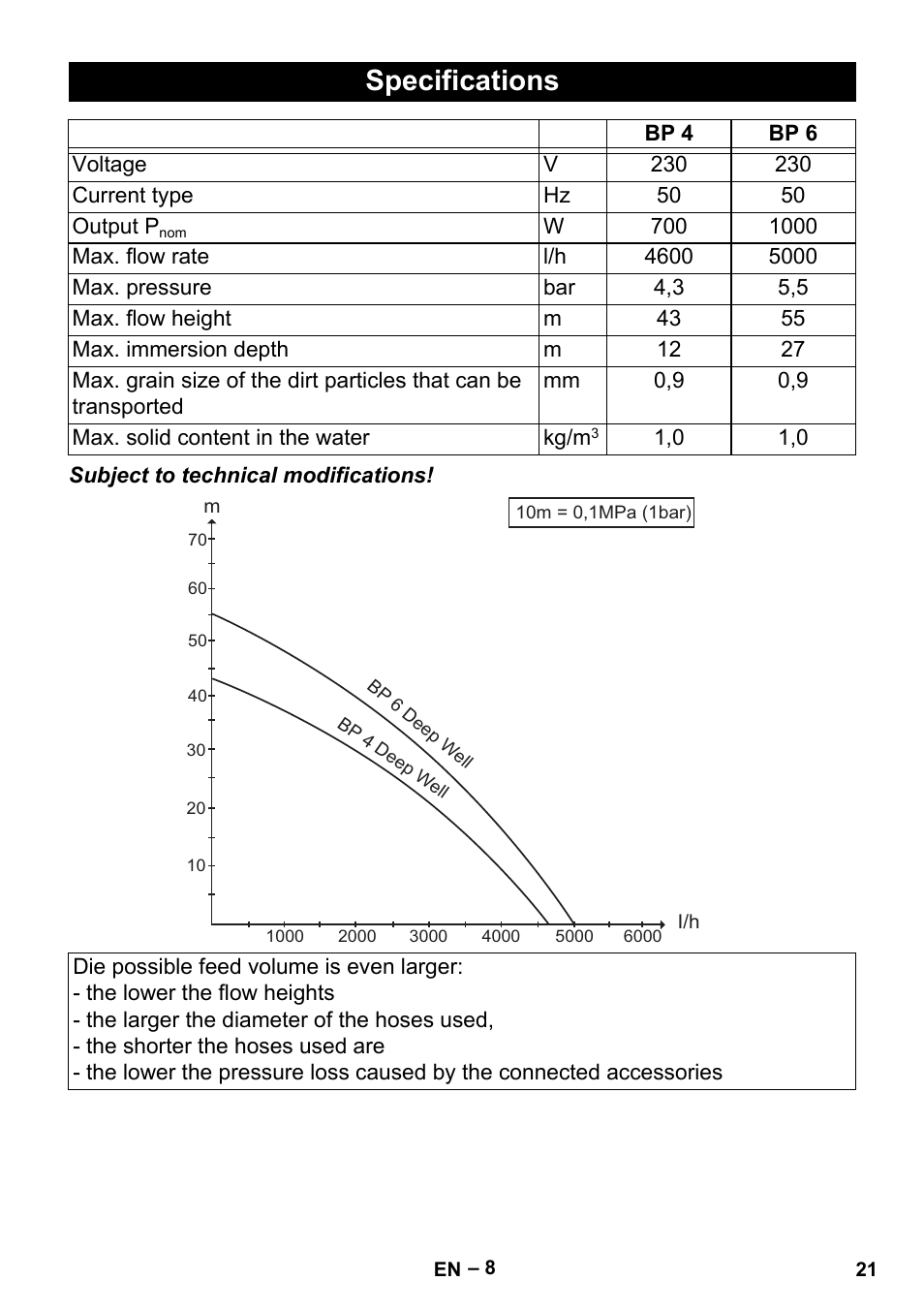 Specifications | Karcher BP 6 Deep Well User Manual | Page 21 / 86