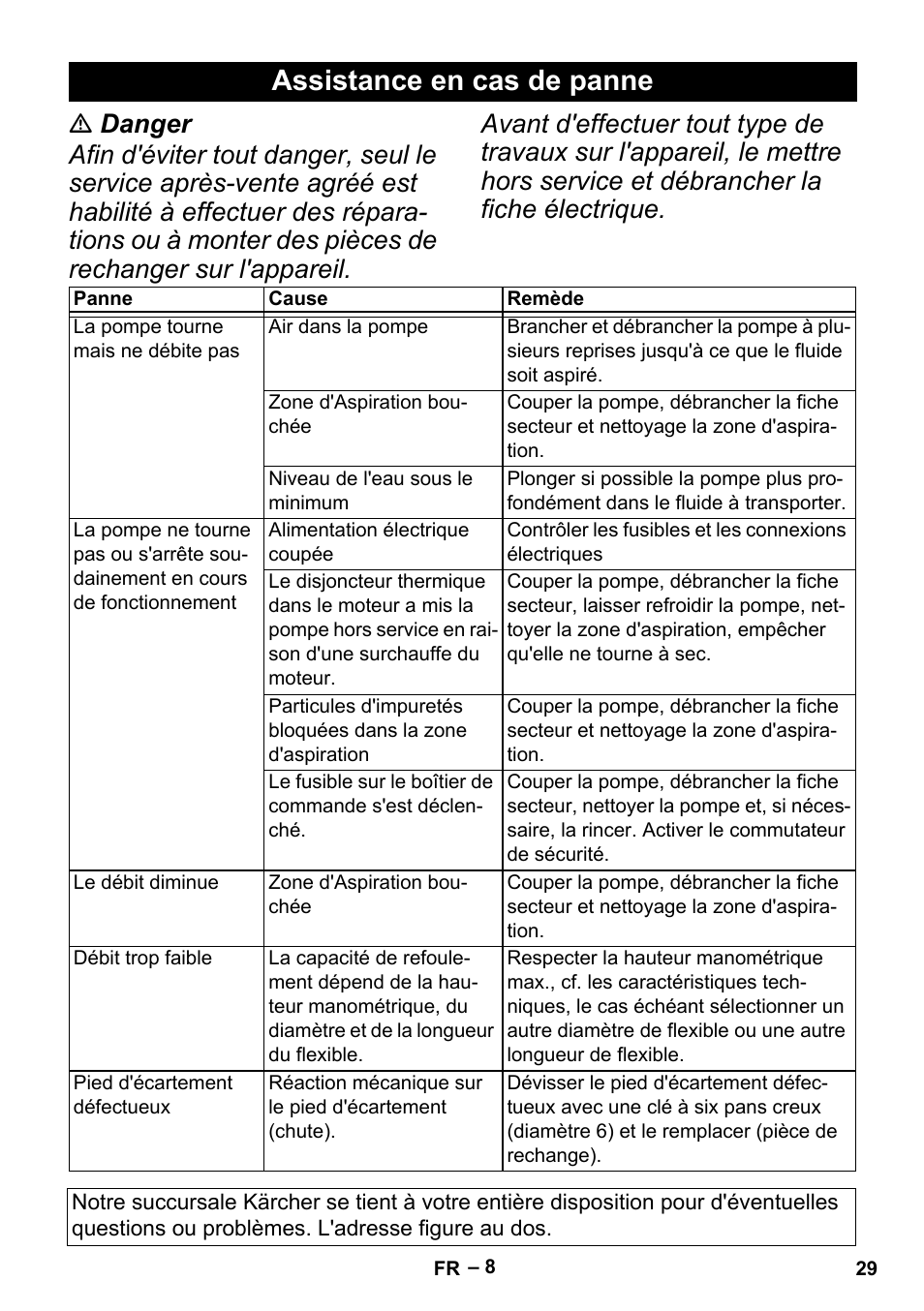 Assistance en cas de panne | Karcher BP 6 Deep Well User Manual | Page 29 / 86