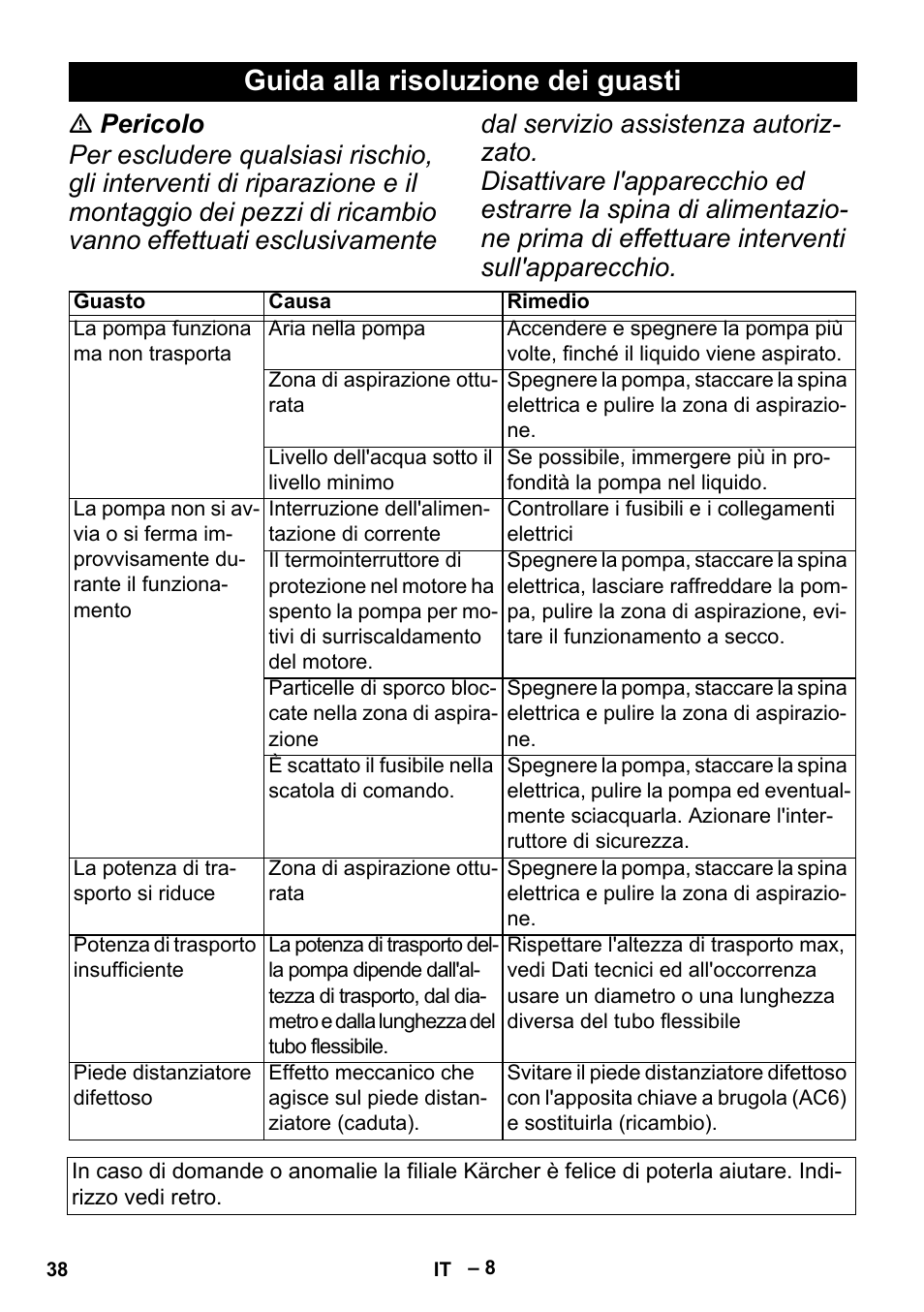 Guida alla risoluzione dei guasti | Karcher BP 6 Deep Well User Manual | Page 38 / 86