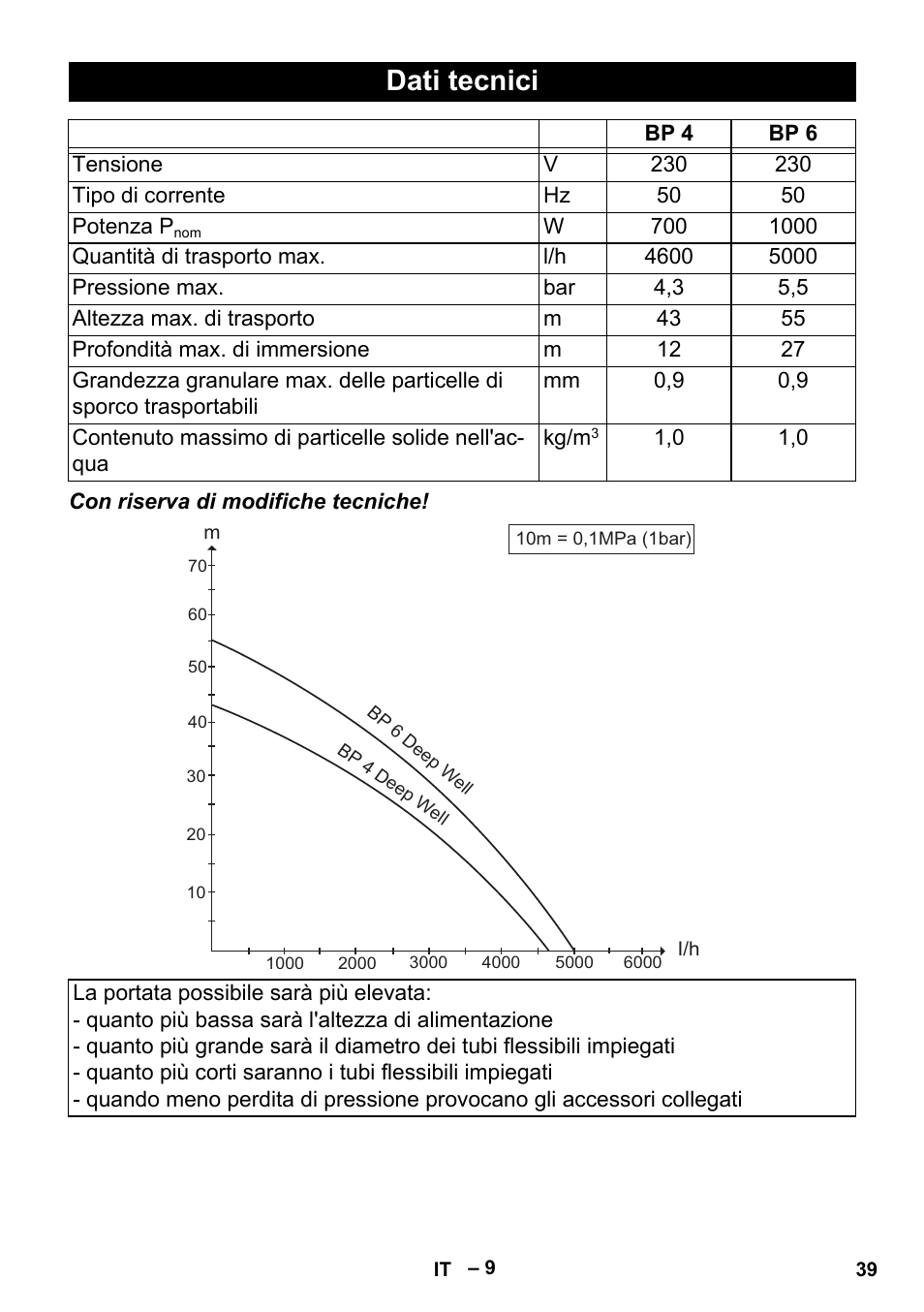 Dati tecnici | Karcher BP 6 Deep Well User Manual | Page 39 / 86