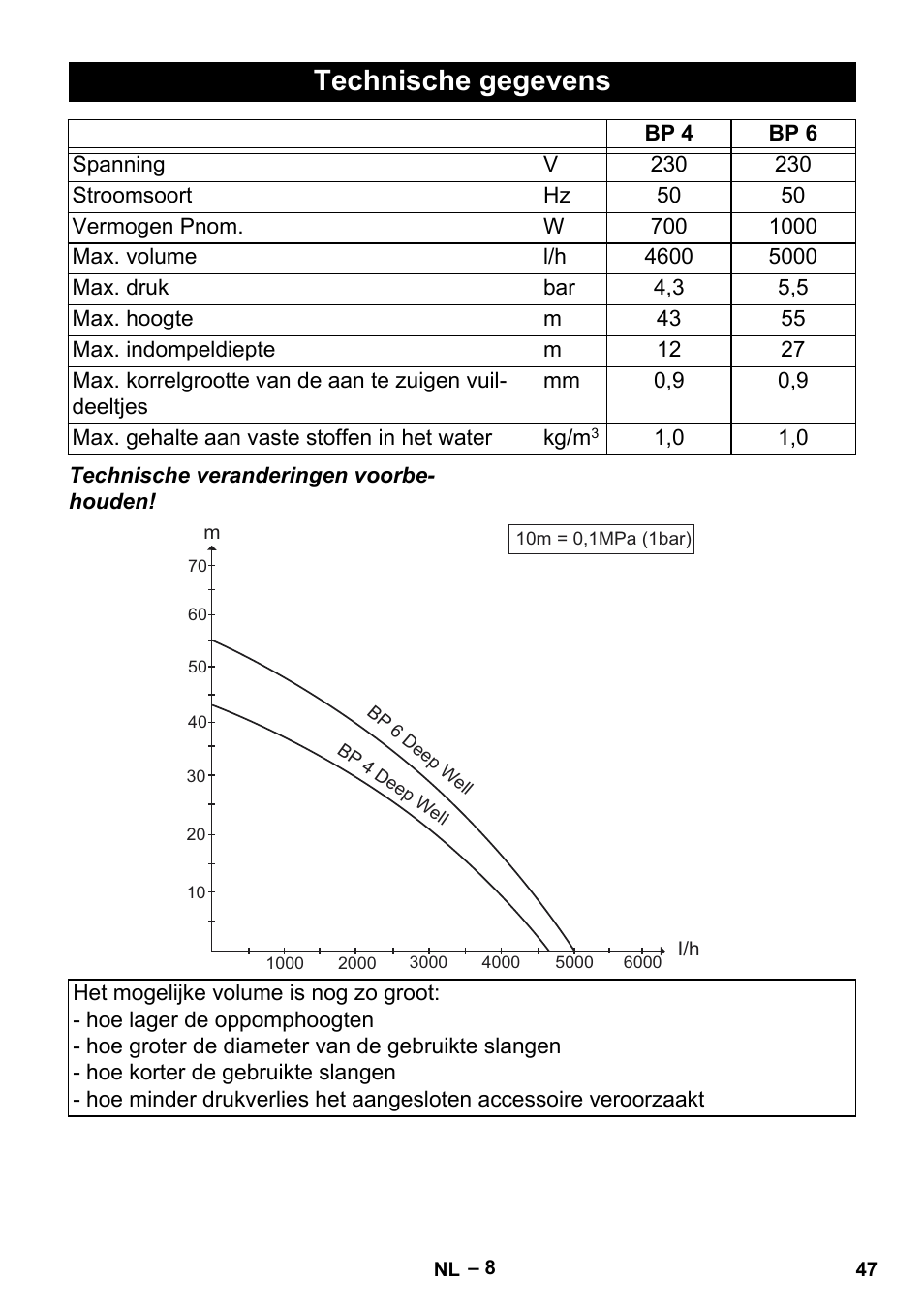 Technische gegevens | Karcher BP 6 Deep Well User Manual | Page 47 / 86