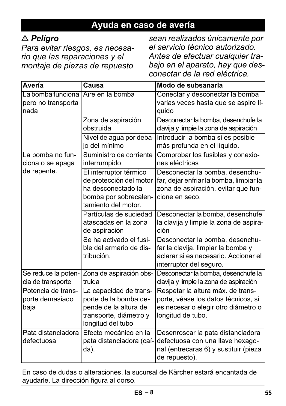 Ayuda en caso de avería | Karcher BP 6 Deep Well User Manual | Page 55 / 86
