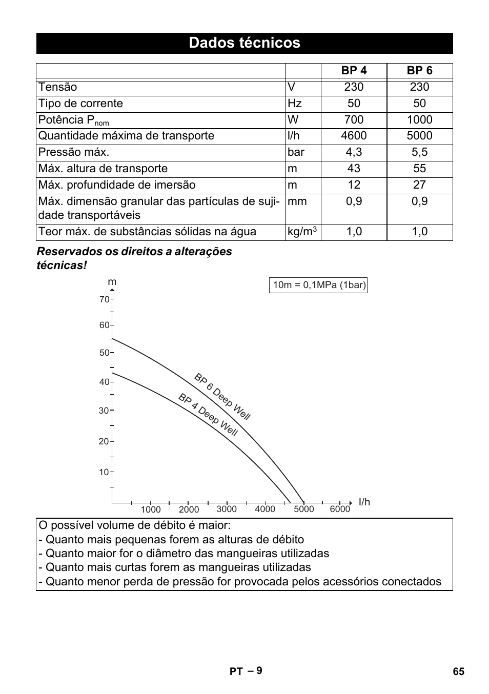 Dados técnicos | Karcher BP 6 Deep Well User Manual | Page 65 / 86