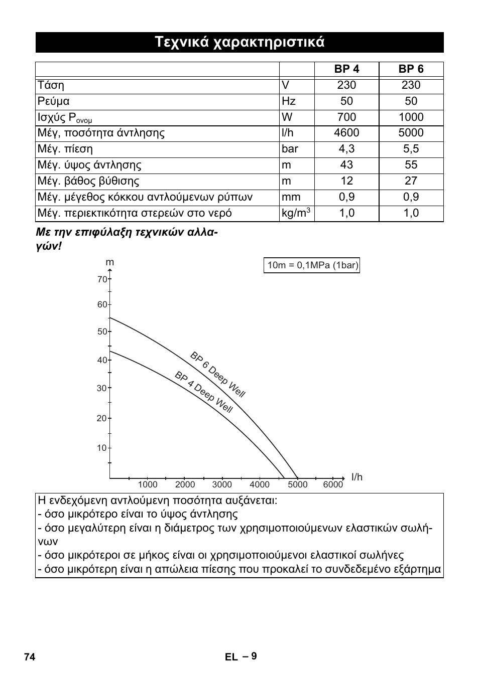 Τεχνικά χαρακτηριστικά | Karcher BP 6 Deep Well User Manual | Page 74 / 86