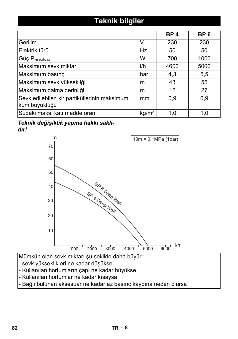 Teknik bilgiler | Karcher BP 6 Deep Well User Manual | Page 82 / 86