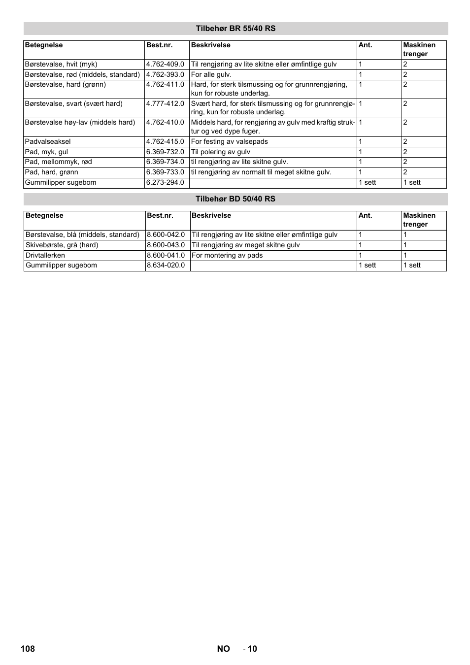 Tilbehør br 55/40 rs, Tilbehør bd 50/40 rs | Karcher BD 50-40 RS Bp Pack User Manual | Page 108 / 336