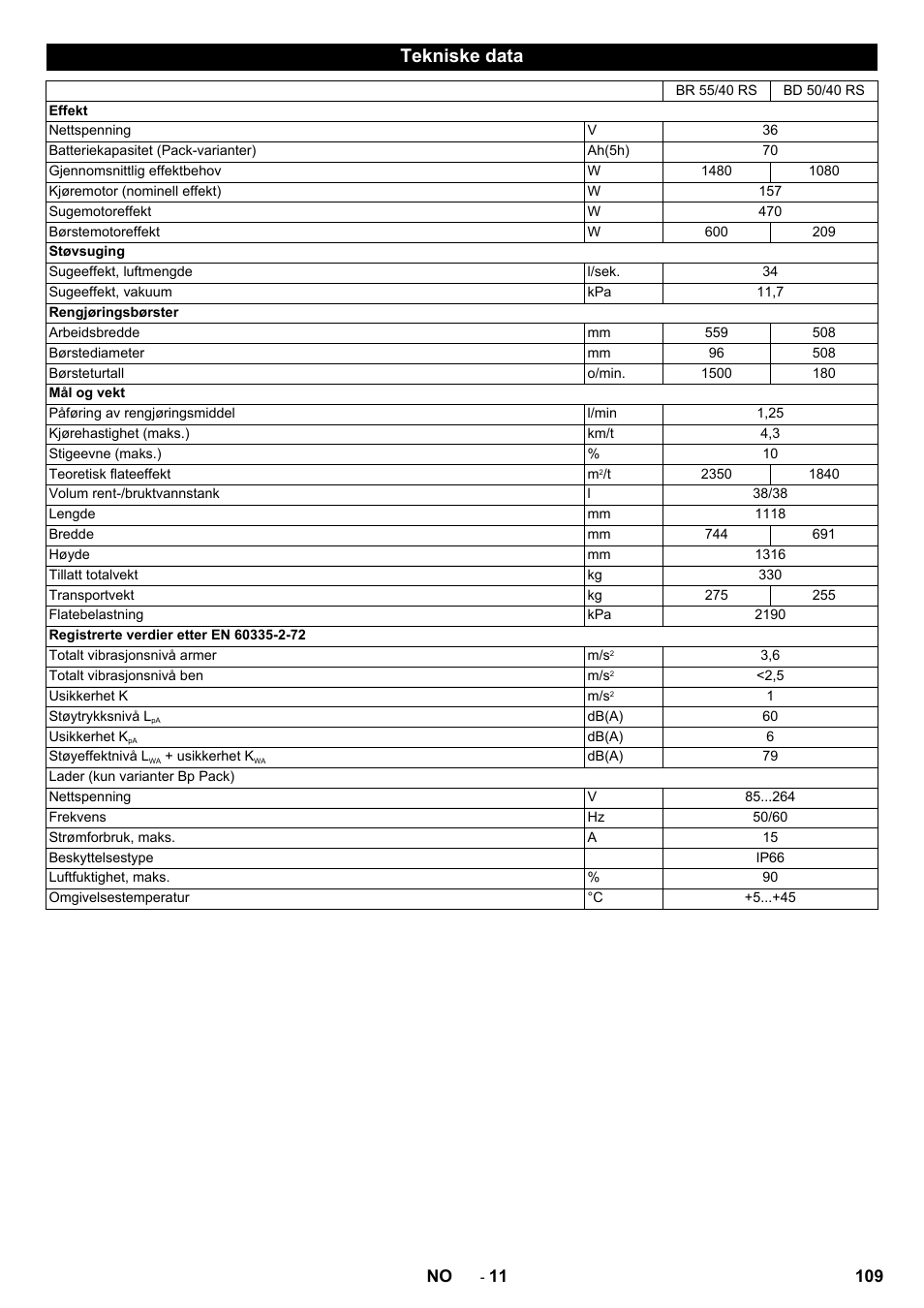 Tekniske data | Karcher BD 50-40 RS Bp Pack User Manual | Page 109 / 336