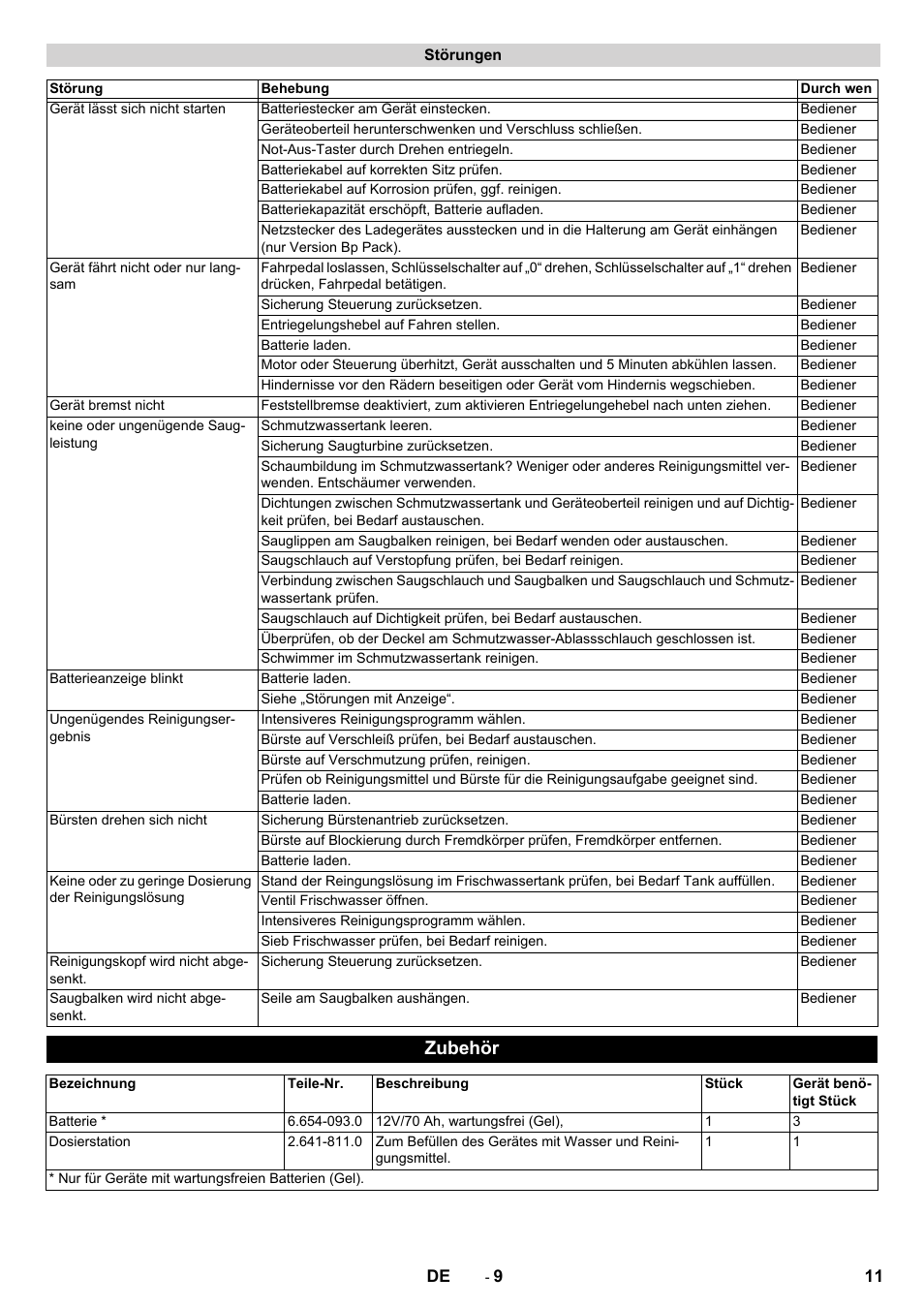 Störungen, Zubehör | Karcher BD 50-40 RS Bp Pack User Manual | Page 11 / 336