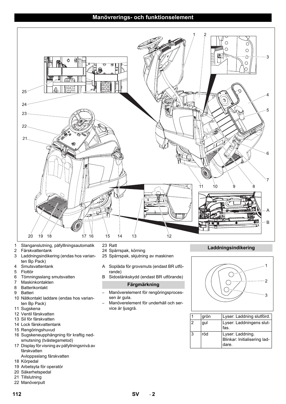 Manövrerings- och funktionselement, Färgmärkning, Laddningsindikering | Karcher BD 50-40 RS Bp Pack User Manual | Page 112 / 336