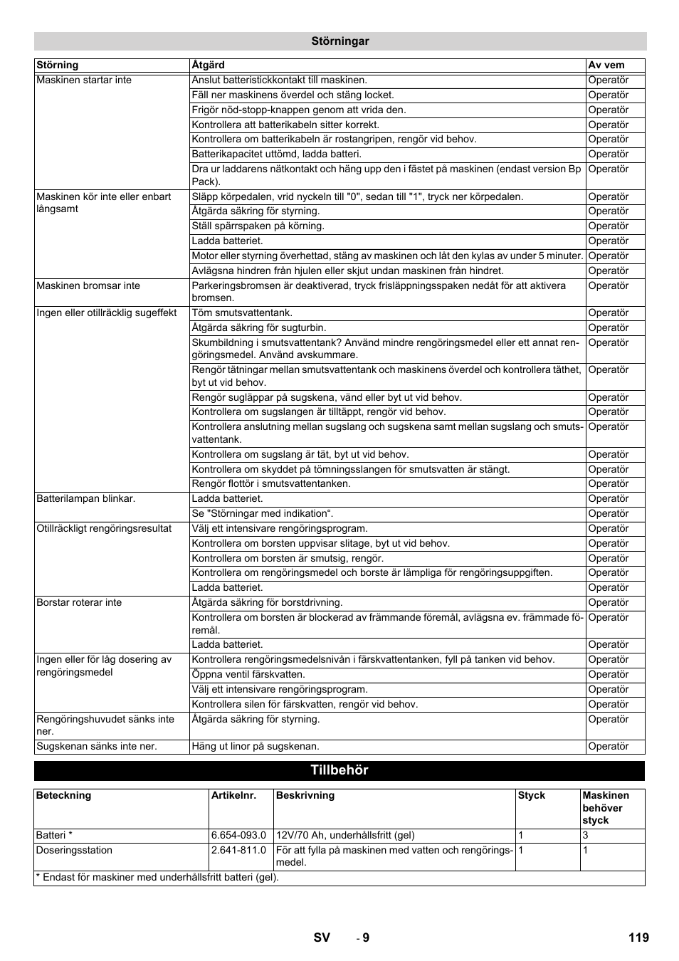 Störningar, Tillbehör | Karcher BD 50-40 RS Bp Pack User Manual | Page 119 / 336