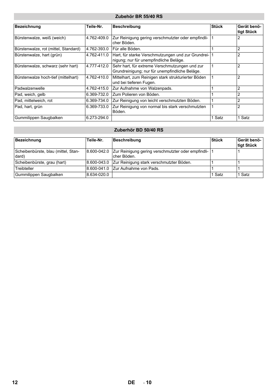 Zubehör br 55/40 rs, Zuberhör bd 50/40 rs | Karcher BD 50-40 RS Bp Pack User Manual | Page 12 / 336