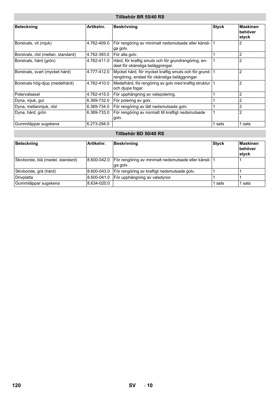 Tillbehör br 55/40 rs, Tillbehör bd 50/40 rs | Karcher BD 50-40 RS Bp Pack User Manual | Page 120 / 336