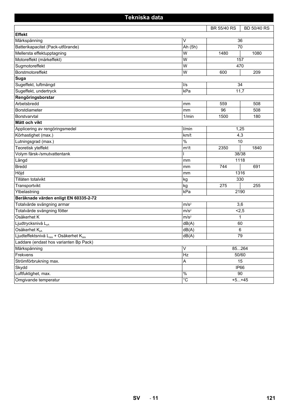 Tekniska data | Karcher BD 50-40 RS Bp Pack User Manual | Page 121 / 336