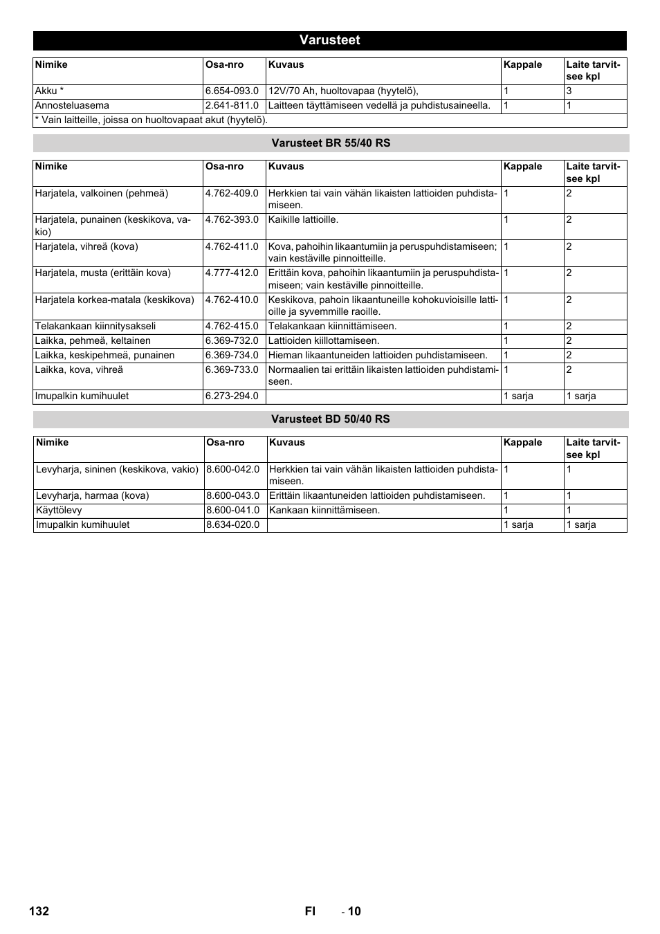 Varusteet, Varusteet br 55/40 rs, Varusteet bd 50/40 rs | Karcher BD 50-40 RS Bp Pack User Manual | Page 132 / 336