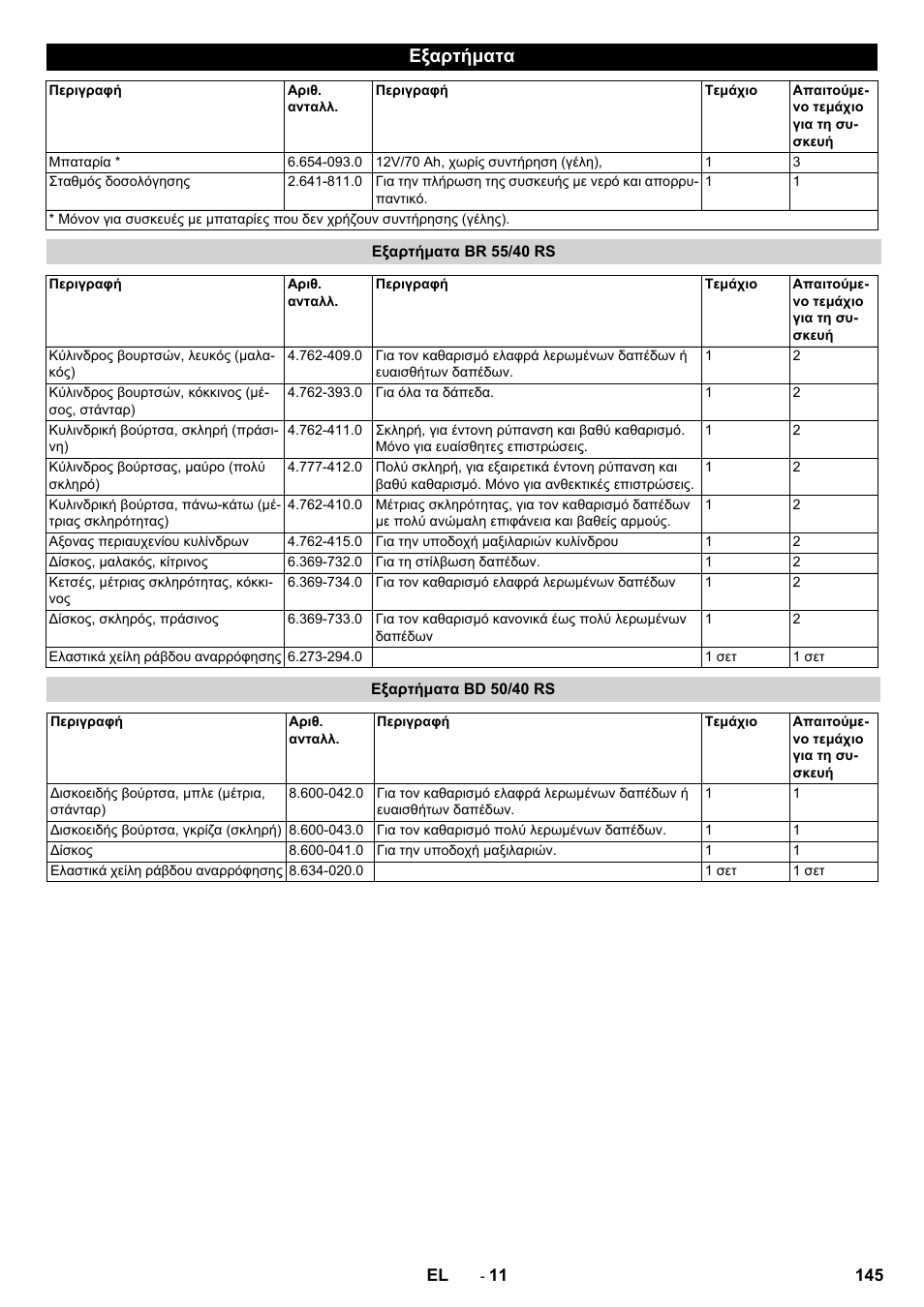 Εξαρτήματα, Εξαρτήματα br 55/40 rs, Εξαρτήματα bd 50/40 rs | Karcher BD 50-40 RS Bp Pack User Manual | Page 145 / 336
